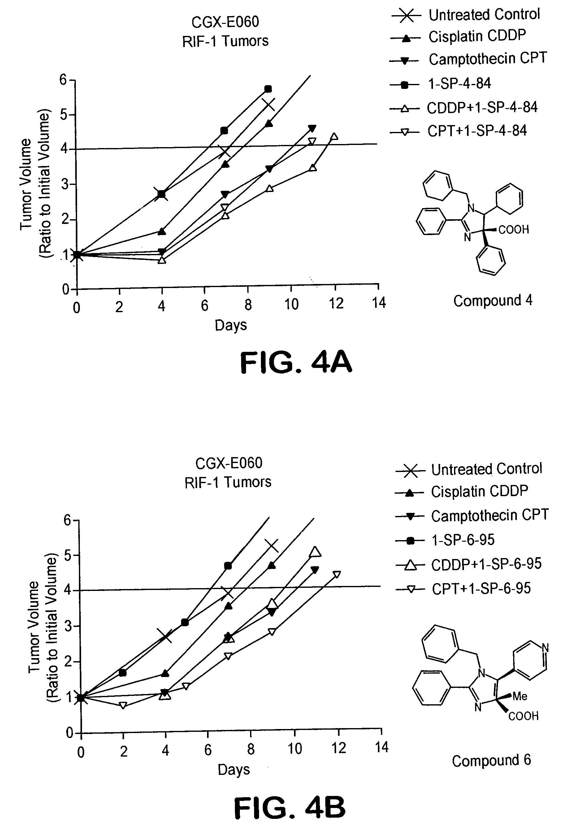 NF- kB Inhibitors And Uses Thereof