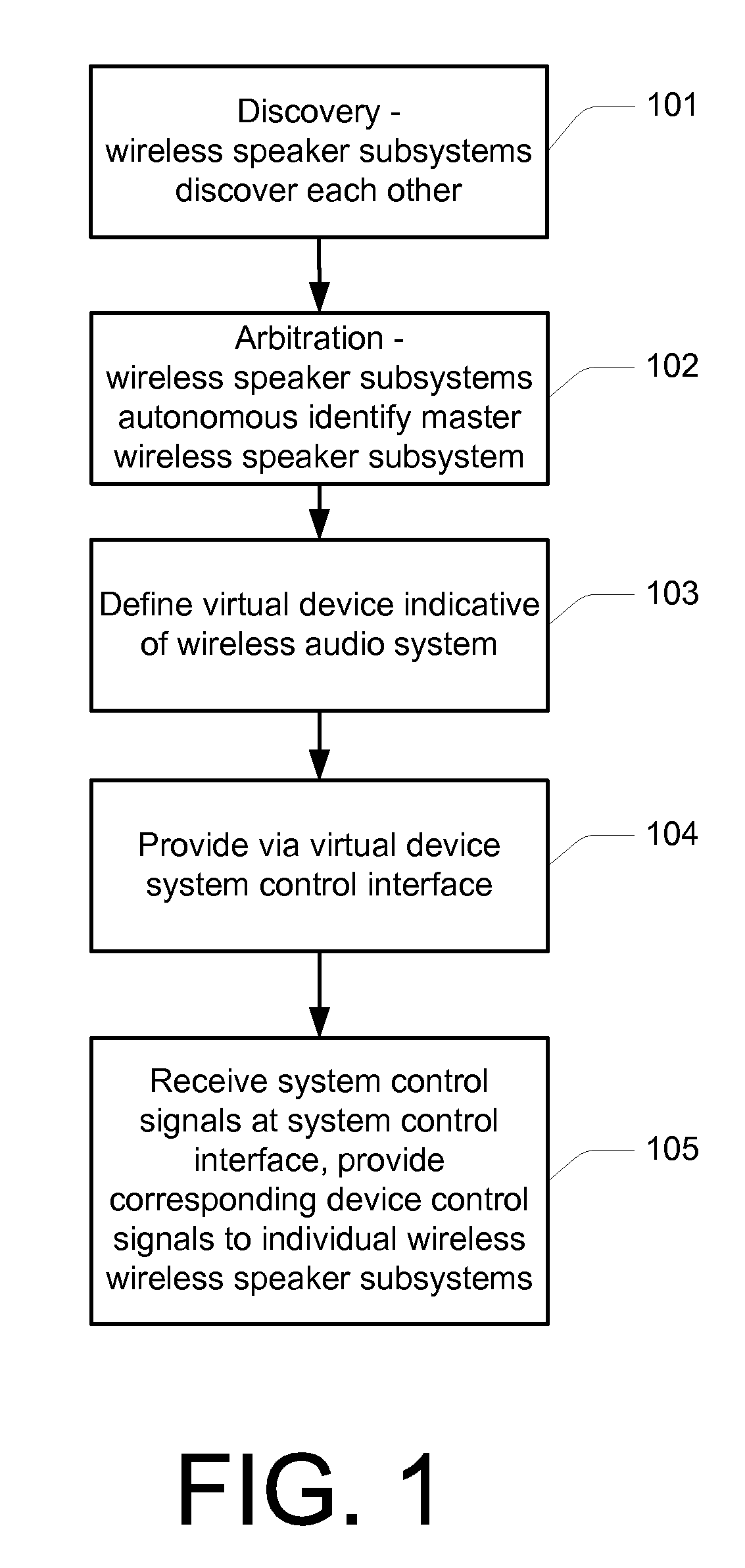 Unification of multimedia devices