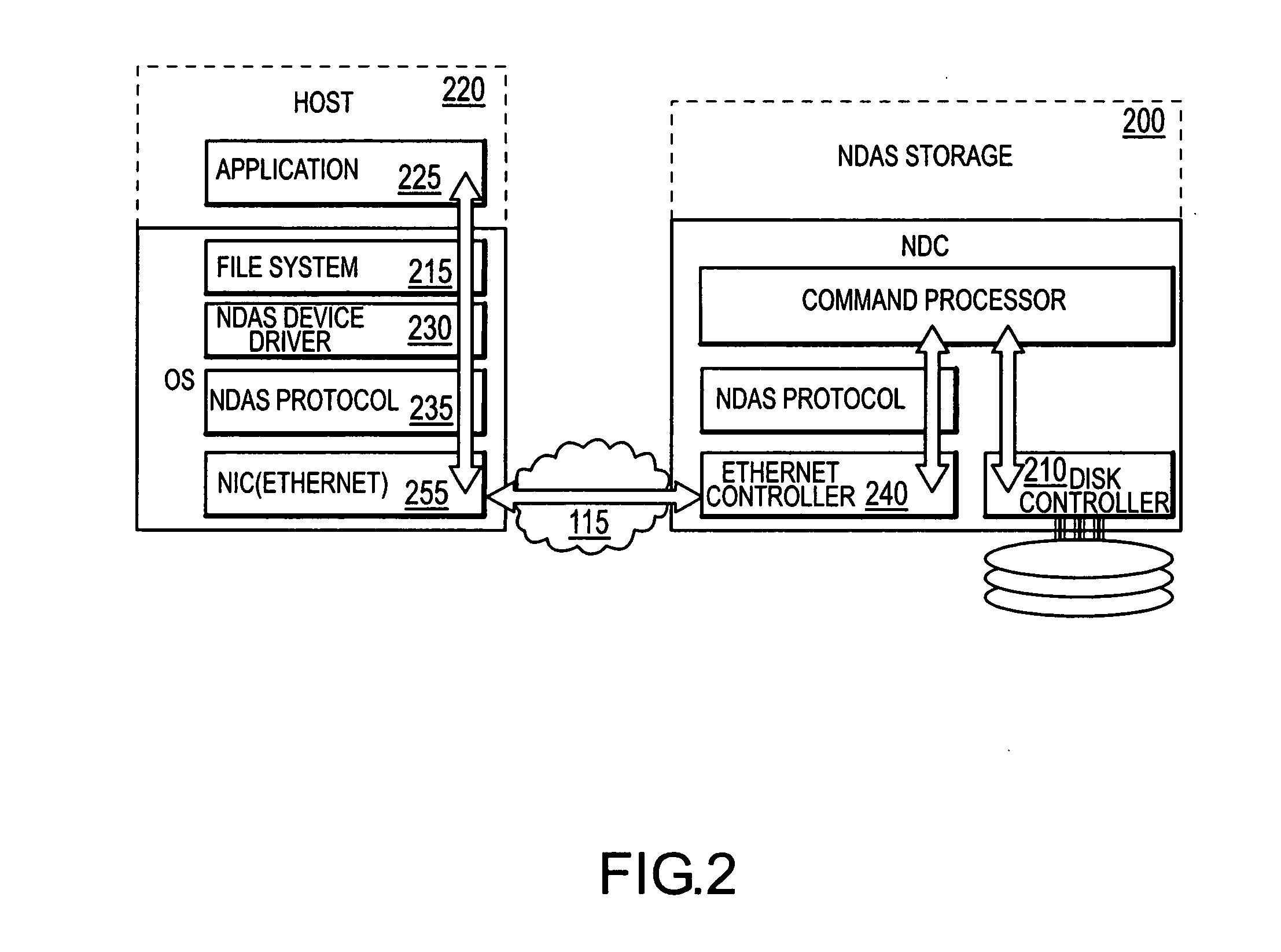 Enhanced network direct attached storage controller