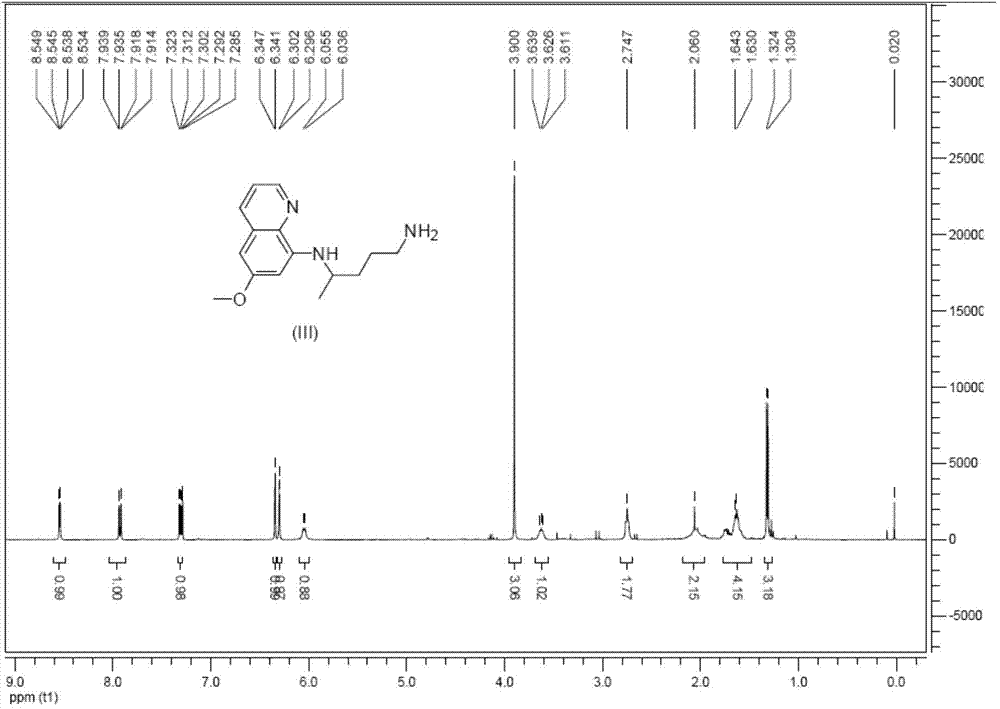 A kind of method for preparing primaquine phosphate