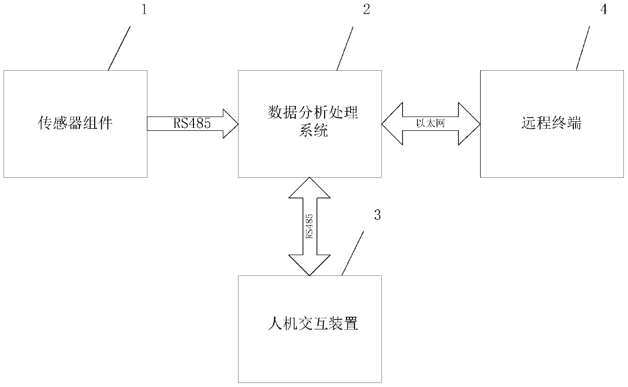 Residual chlorine electrode calibration method and water quality detection instrument