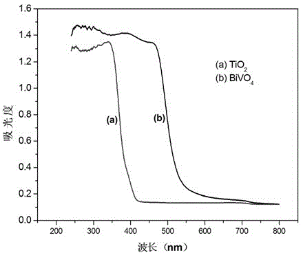 Floating type BiVO4/floating bead composite photocatalyst and preparation method and application thereof