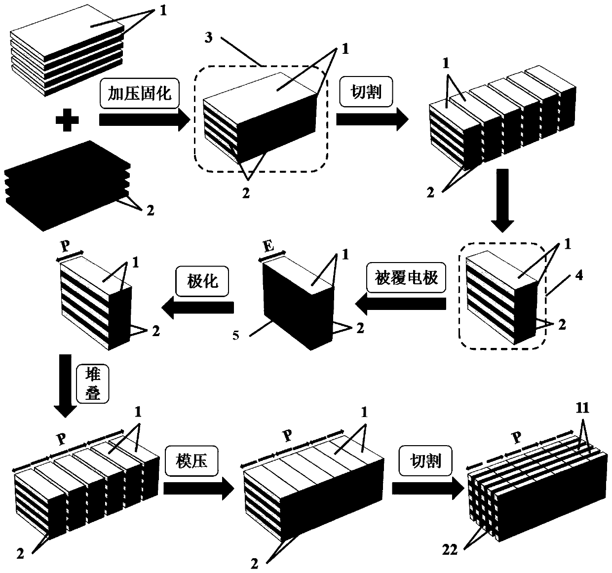 Preparation method of piezoelectric fiber composite material and piezoelectric fiber composite material