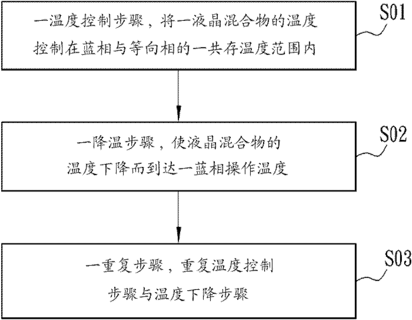 Blue phase liquid crystal and production method thereof