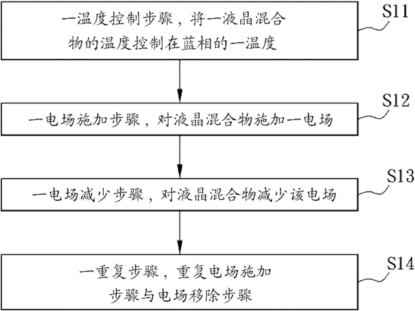 Blue phase liquid crystal and production method thereof