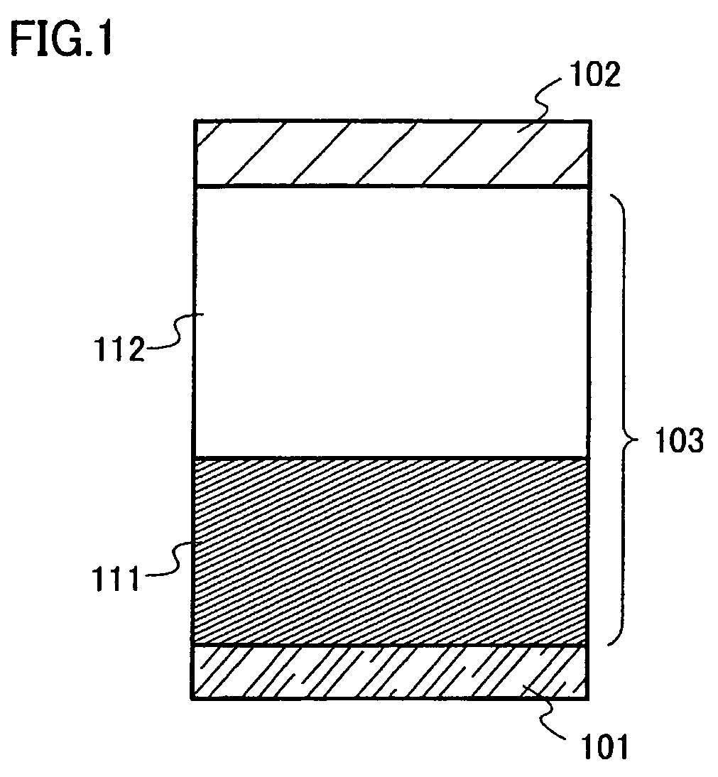 Composite material, light emitting element and light emitting device