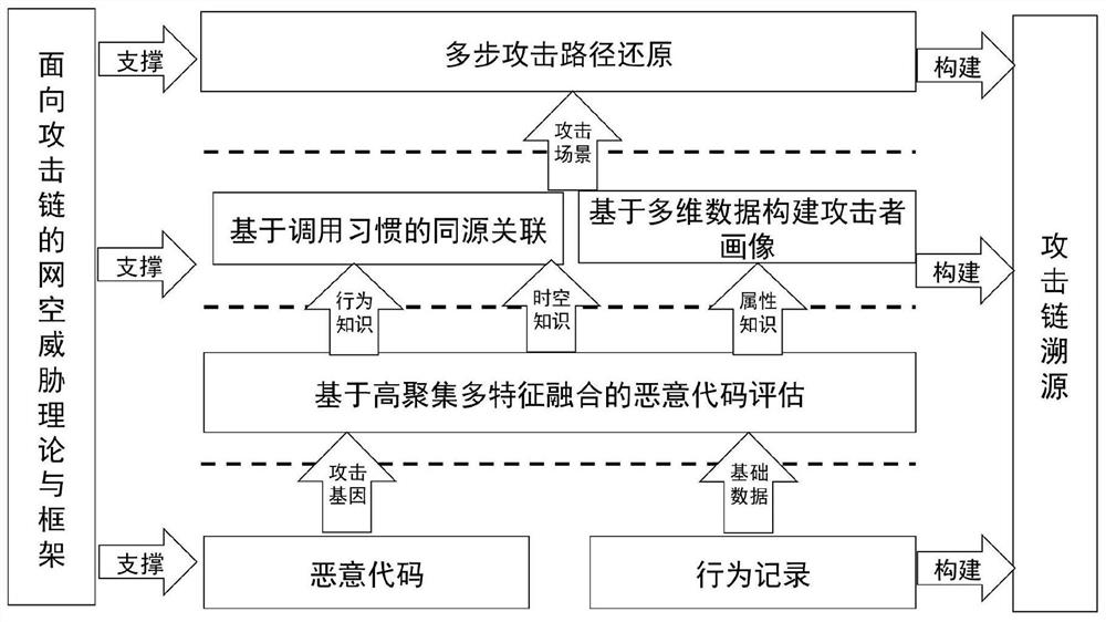 Industrial internet equipment attack path restoration method, related equipment and system