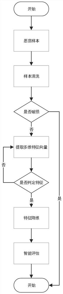 Industrial internet equipment attack path restoration method, related equipment and system