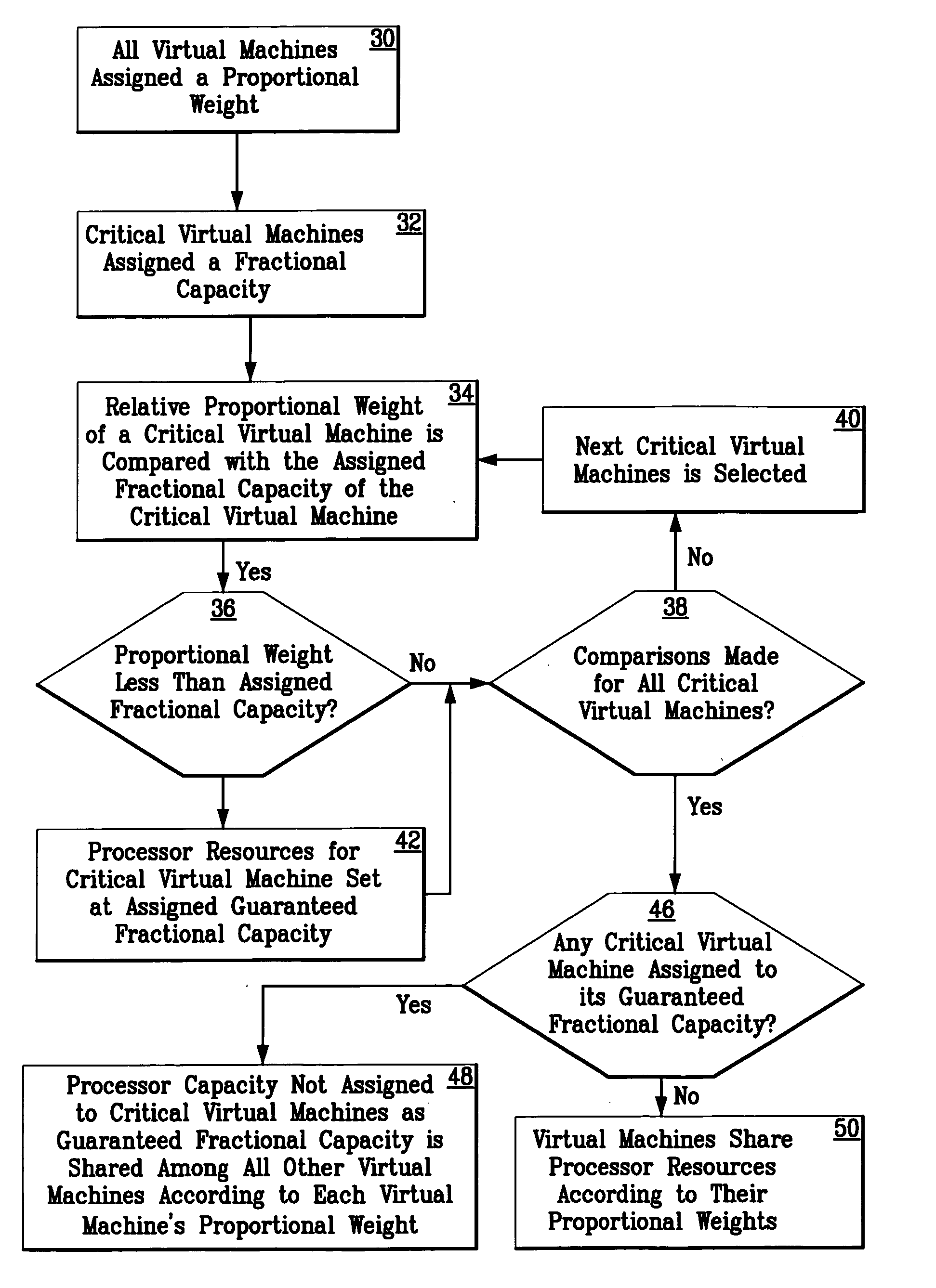 Allocation of processor resources in an emulated computing environment