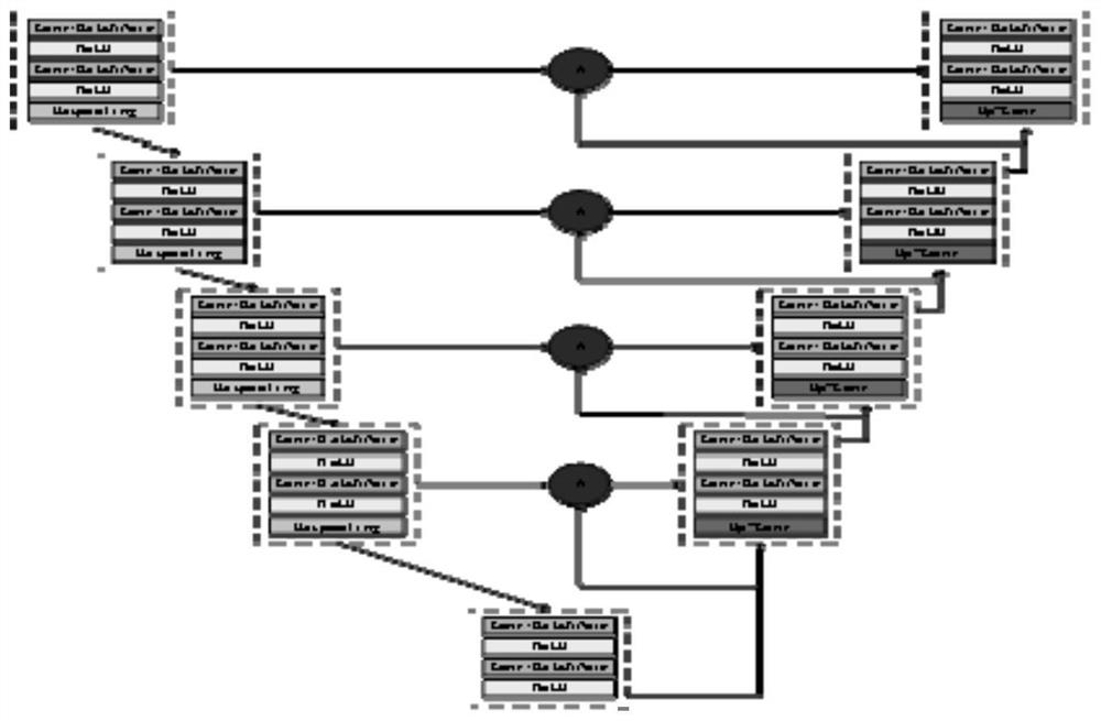 An improved generative adversarial network based image defect segmentation method for eddy current inspection of aluminum plates