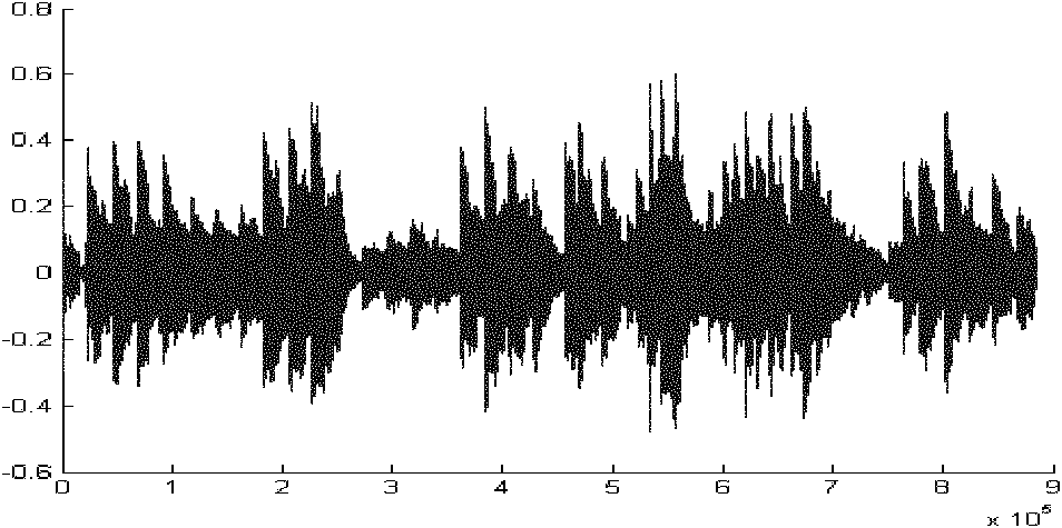 Digital audio watermarking method based on invariant characteristic of histogram