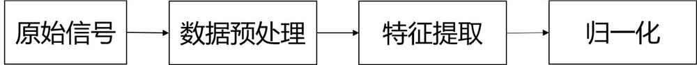 User-independent myoelectric gesture recognition system based on adaptive learning