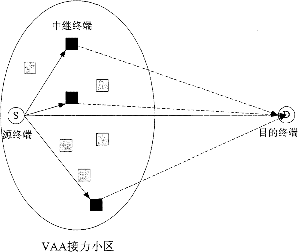 Scheme for combining space-time code cooperation, relay selection and power distribution