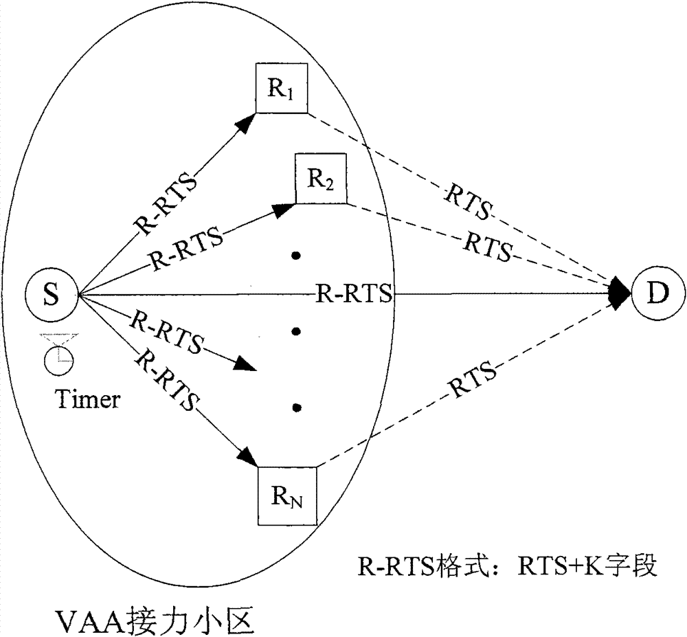 Scheme for combining space-time code cooperation, relay selection and power distribution