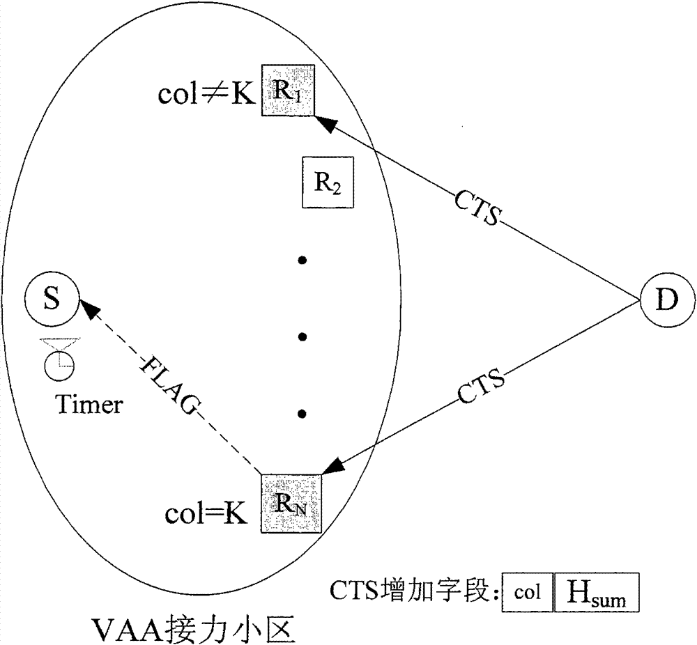 Scheme for combining space-time code cooperation, relay selection and power distribution