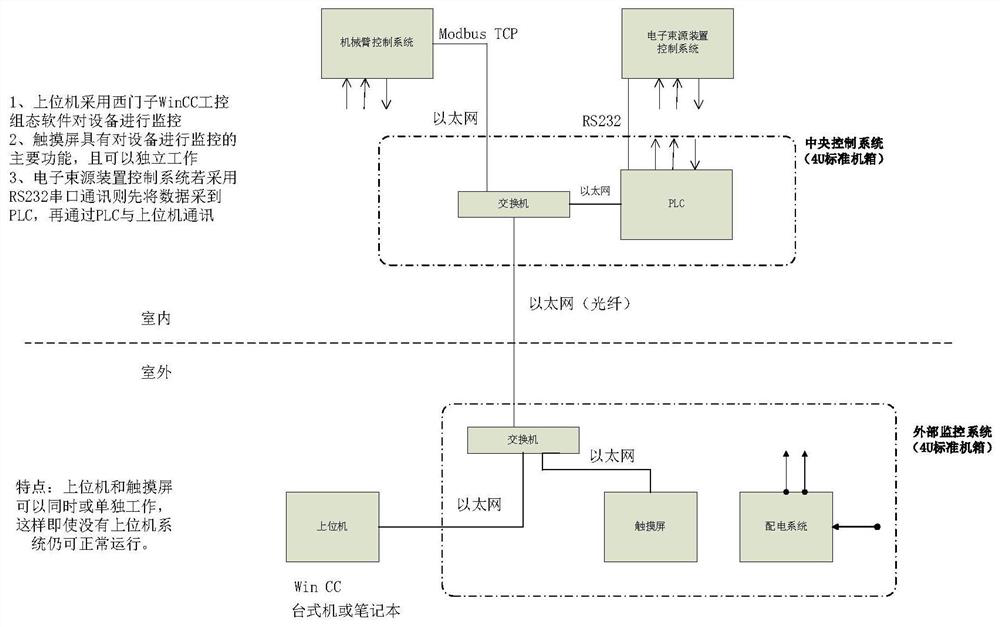 Intelligent control movable electron beam irradiation device and application thereof