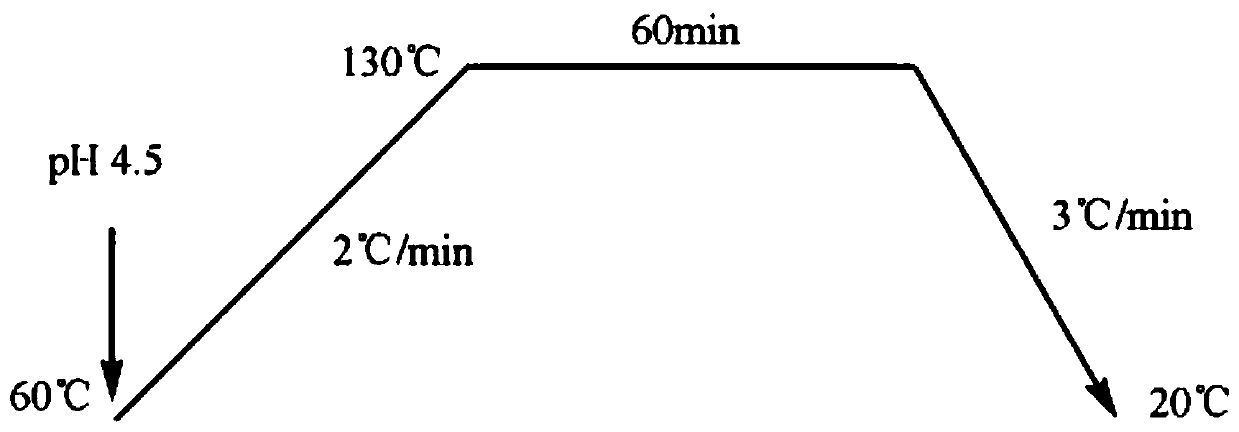 Blue temporarily water-soluble reactive dye and preparation method thereof