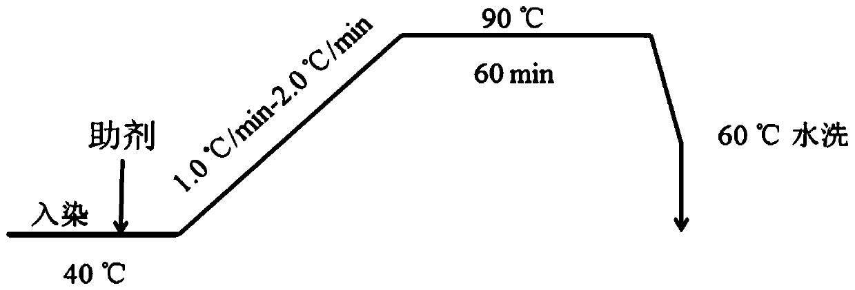 Blue temporarily water-soluble reactive dye and preparation method thereof