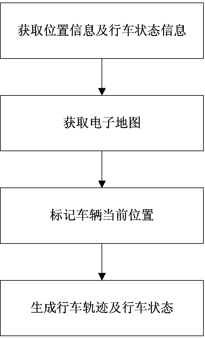 Real-time monitoring method for electric power overhaul vehicle