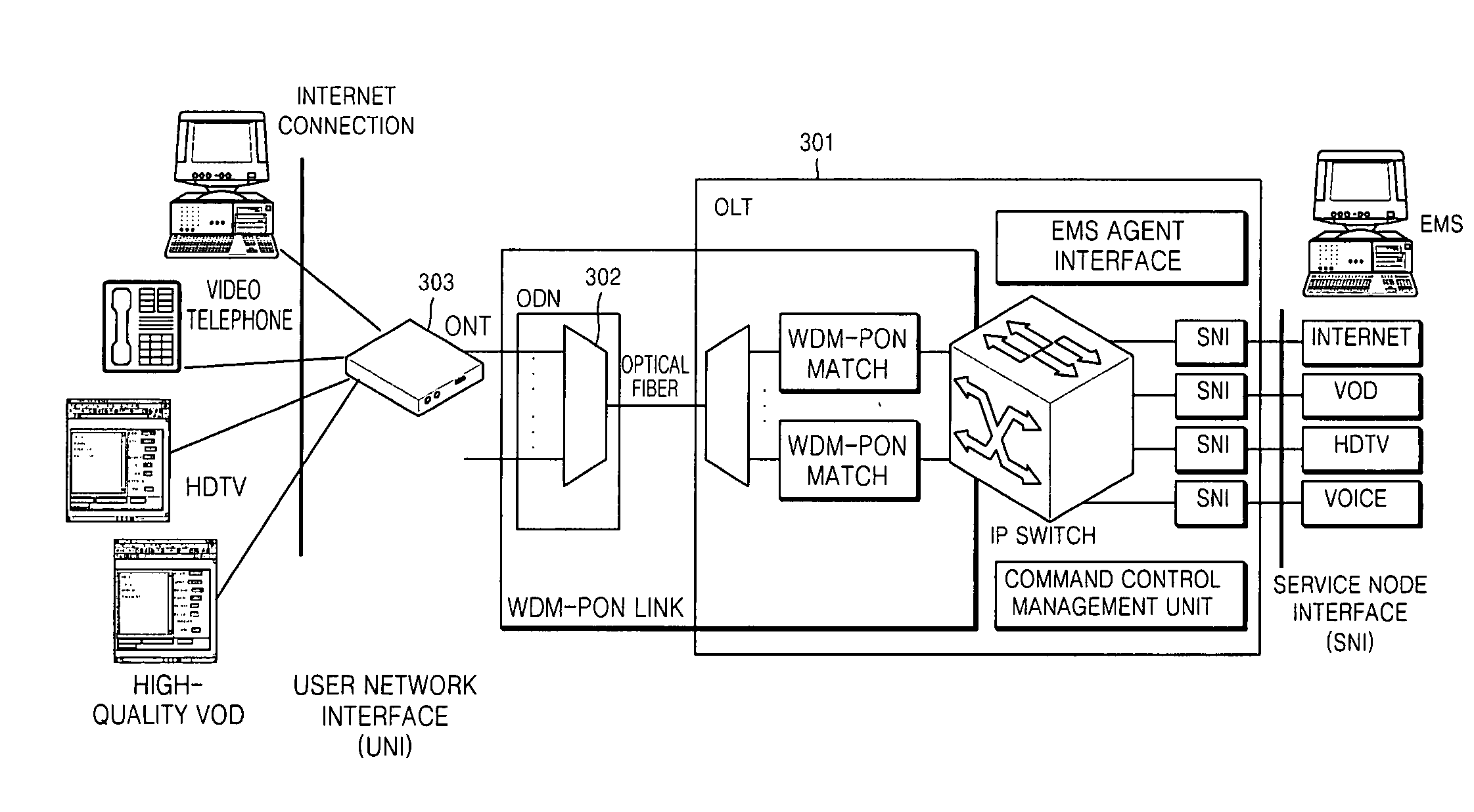 Physical coding sublayer apparatus and Ethernet layer architecture for network-based tunable wavelength passive optical network system
