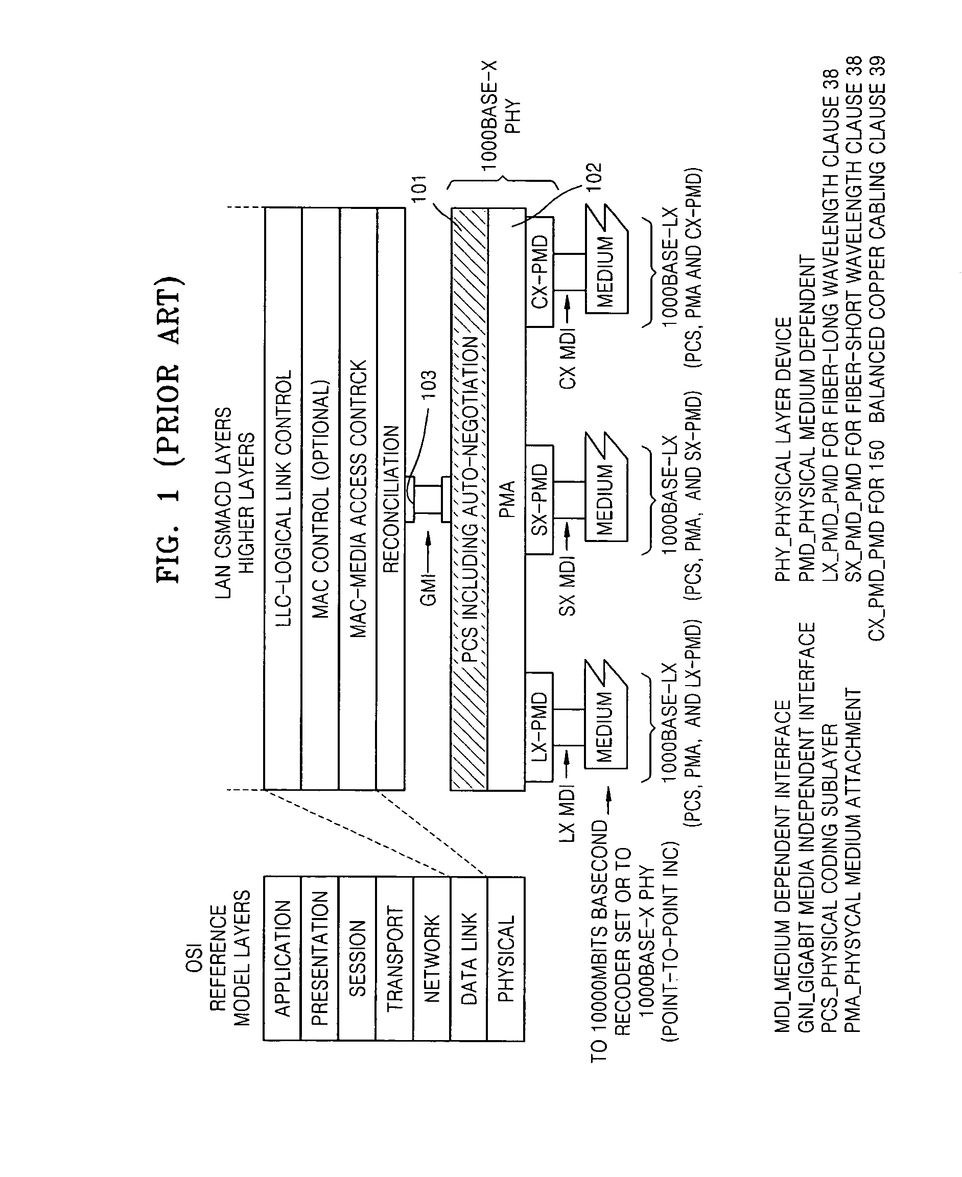 Physical coding sublayer apparatus and Ethernet layer architecture for network-based tunable wavelength passive optical network system