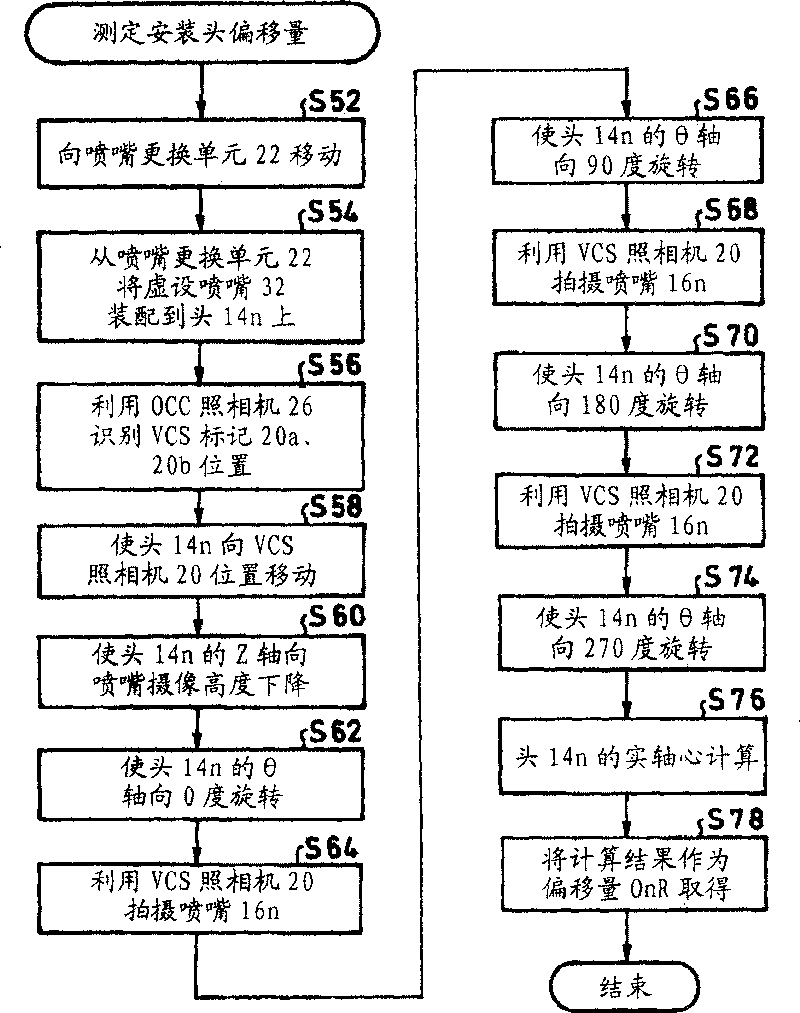 Correction method for head position of part installation device and nominal nozzle