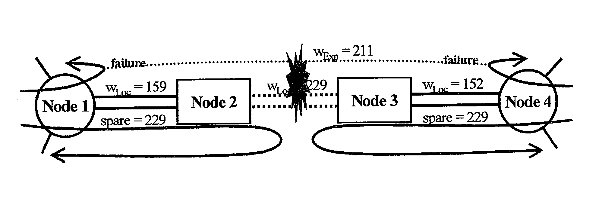 Design of a meta-mesh of chain sub-networks