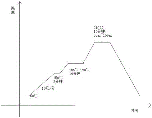 A method for preparing a high-temperature-resistant packaging frame for a silicon carbide diode