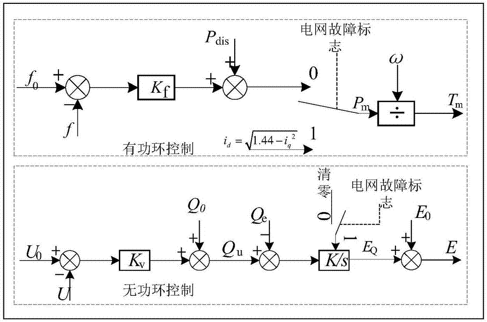 Virtual synchronous power generator-based fault ride-through control method and system