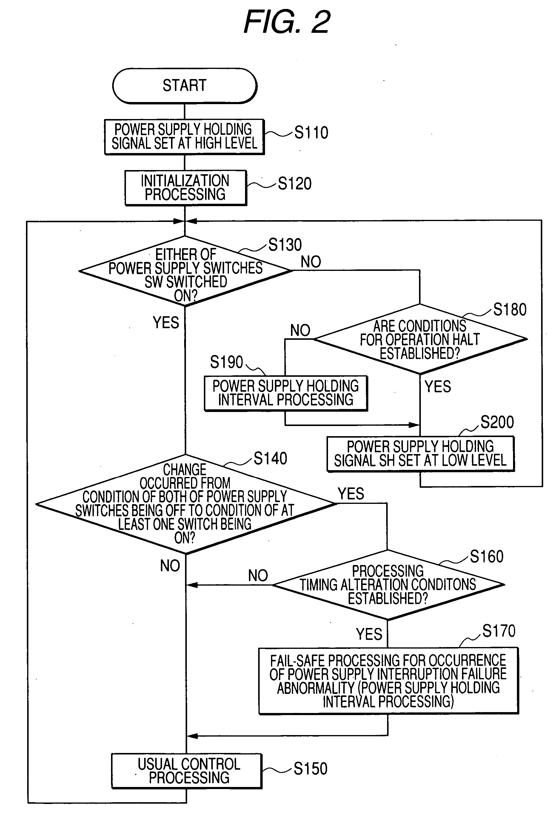 Electronic control apparatus which responds to shut-down command by executing specific processing prior to ceasing operation