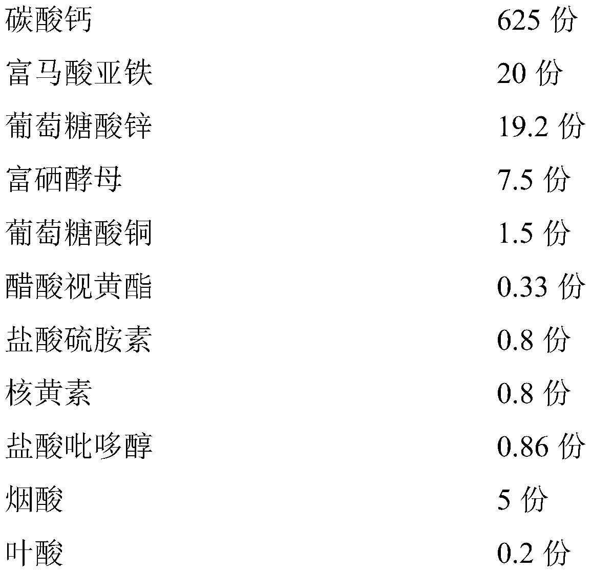 Nutrient composition in later stage of pregnancy and preparation method and application of nutrient composition