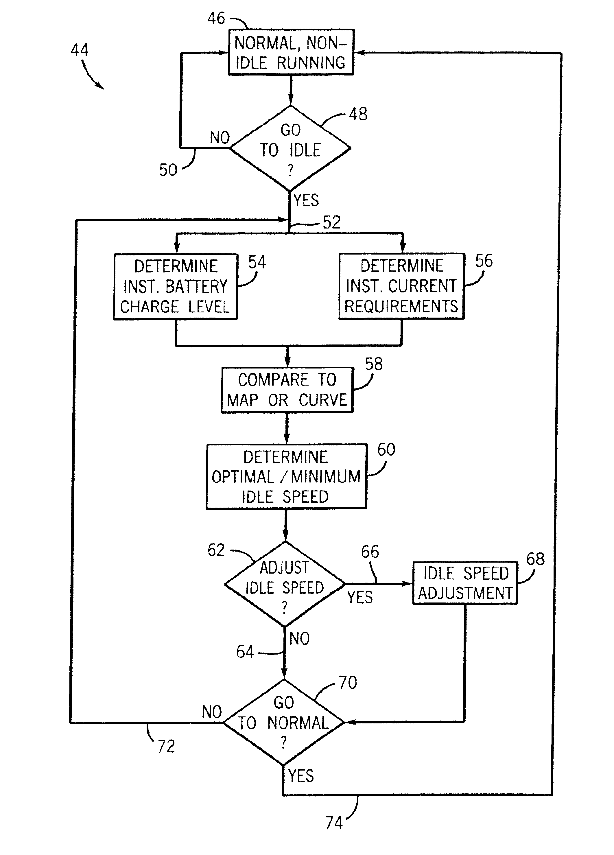 Adaptive idle speed control for a direct injected internal combustion engine
