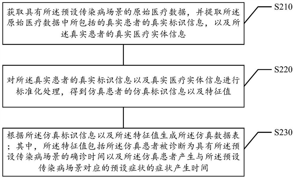 Epidemic health code quality control method and device, medium, and equipment