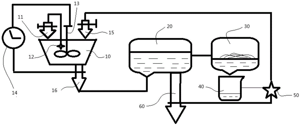 Comprehensive treatment method for tungsten smelting wastewater