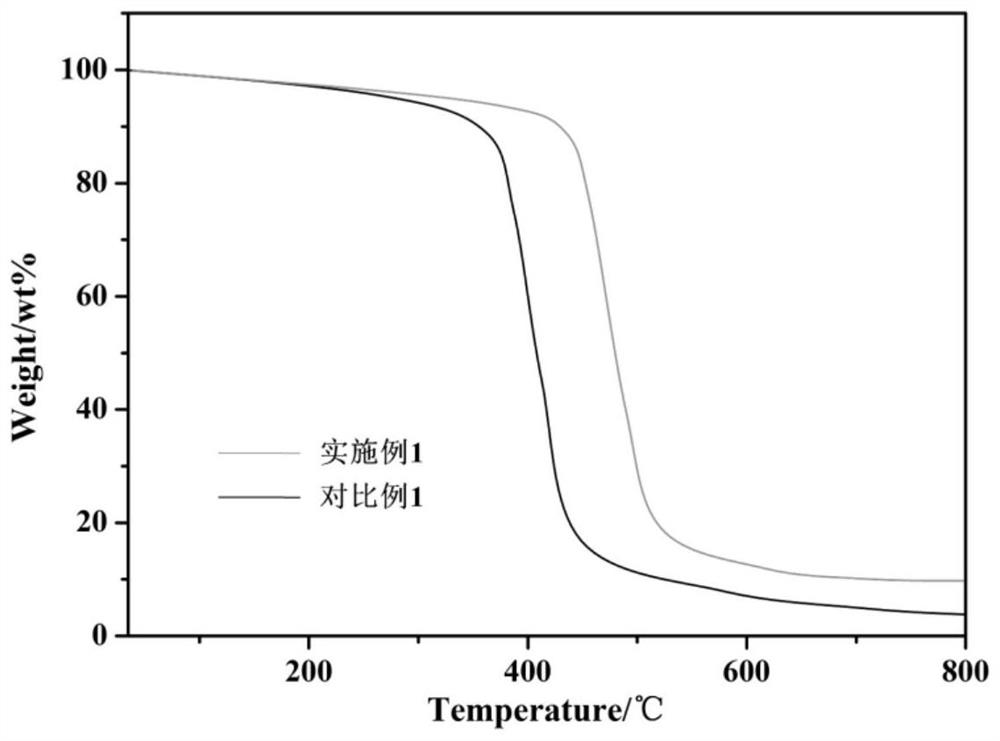Preparation method of high-flexibility carbon/resin composite material