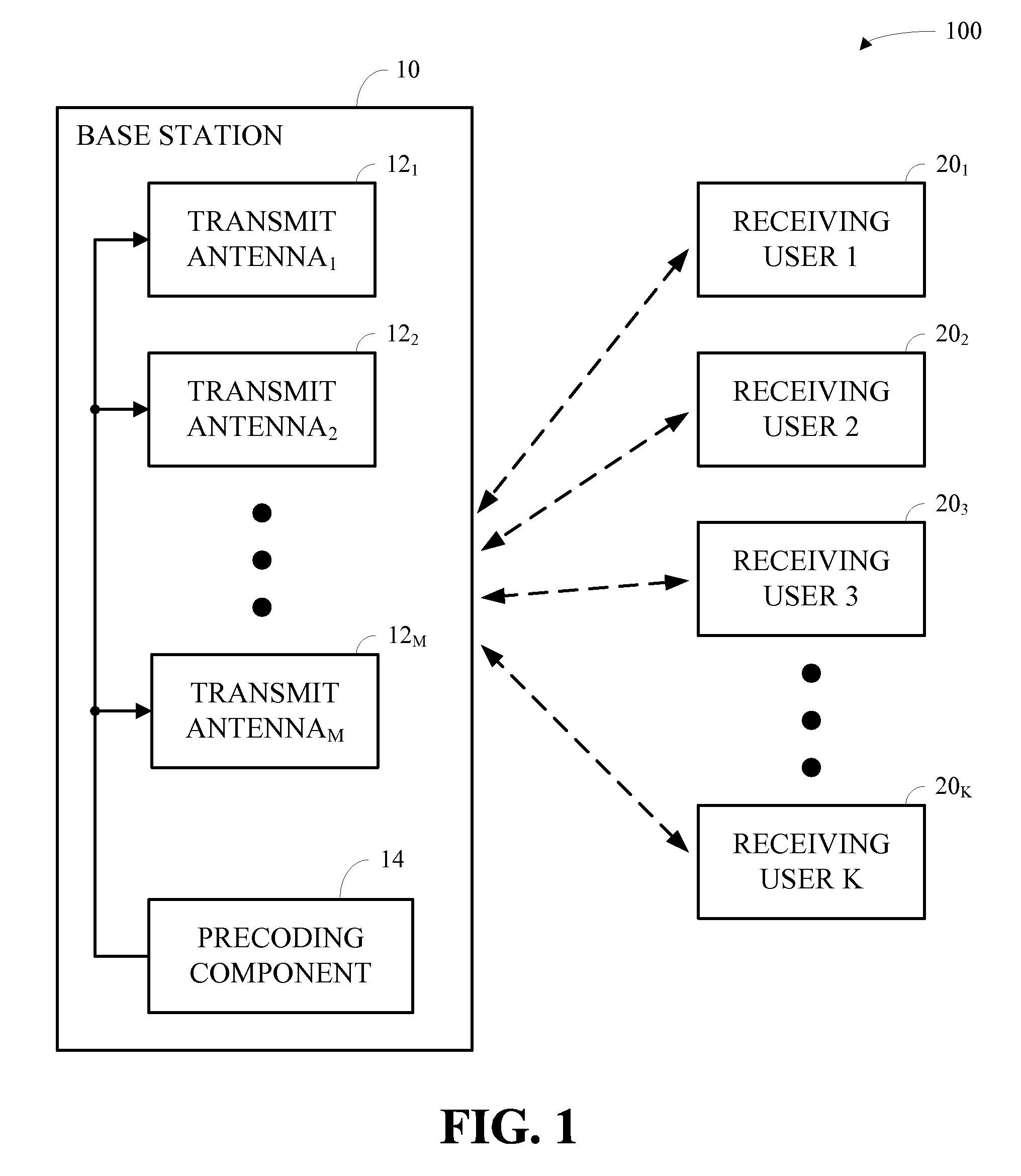 Adaptive multi-user MIMO non-cooperative threshold-based wireless communication system using limited channel feedback