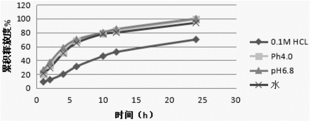 Acotiamide hydrochloride sustained-release pellet and preparation method thereof