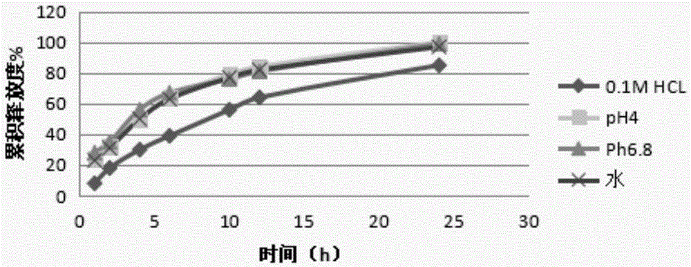 Acotiamide hydrochloride sustained-release pellet and preparation method thereof