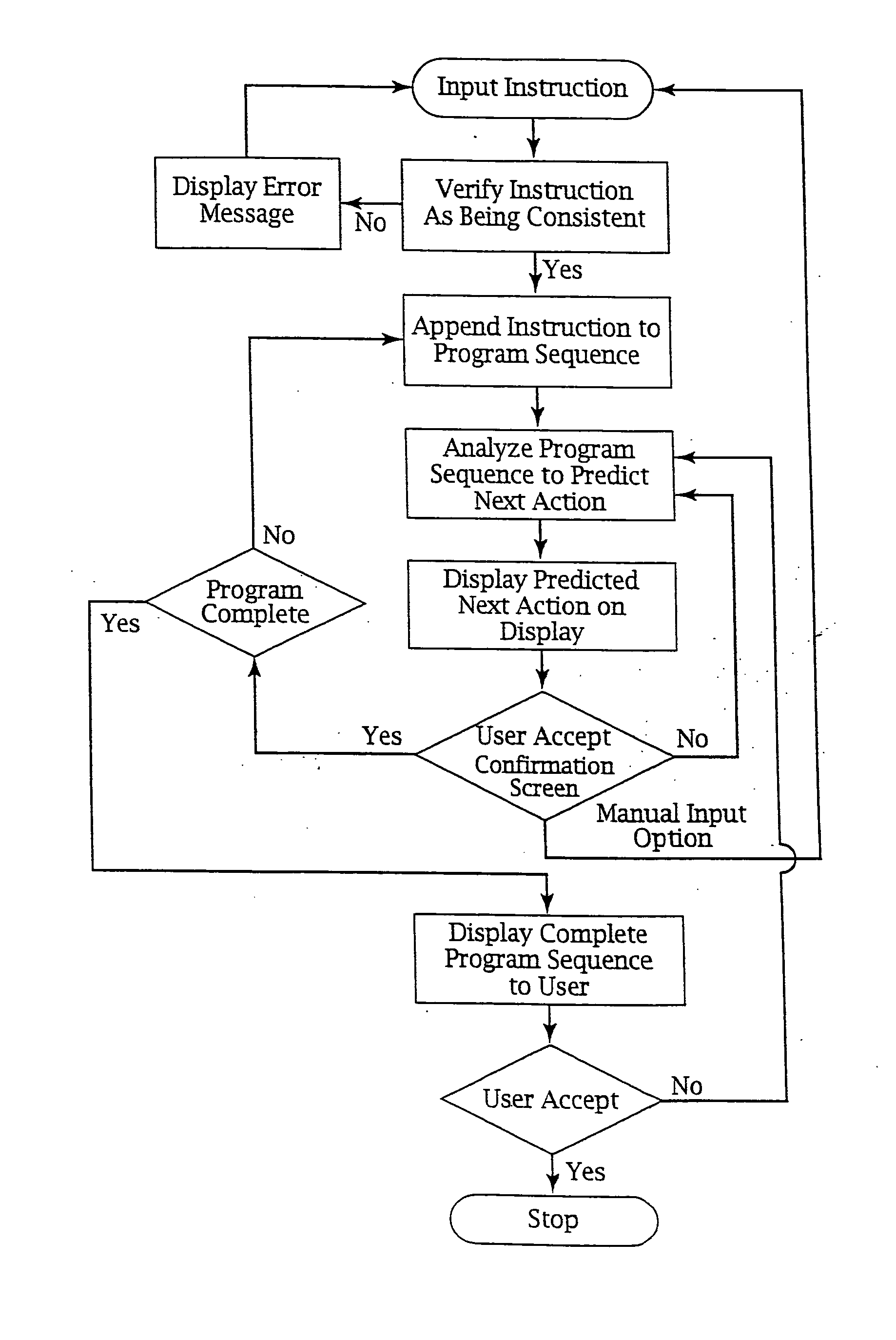 Adaptive pattern recognition based control system and method