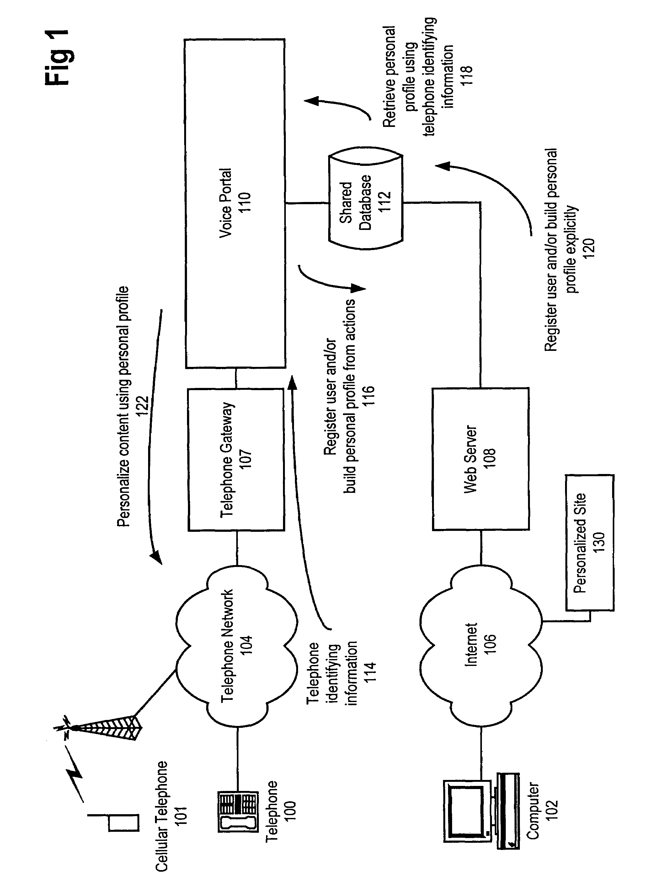 System for providing personalized content over a telephone interface to a user according to the corresponding personalization profile including the record of user actions or the record of user behavior