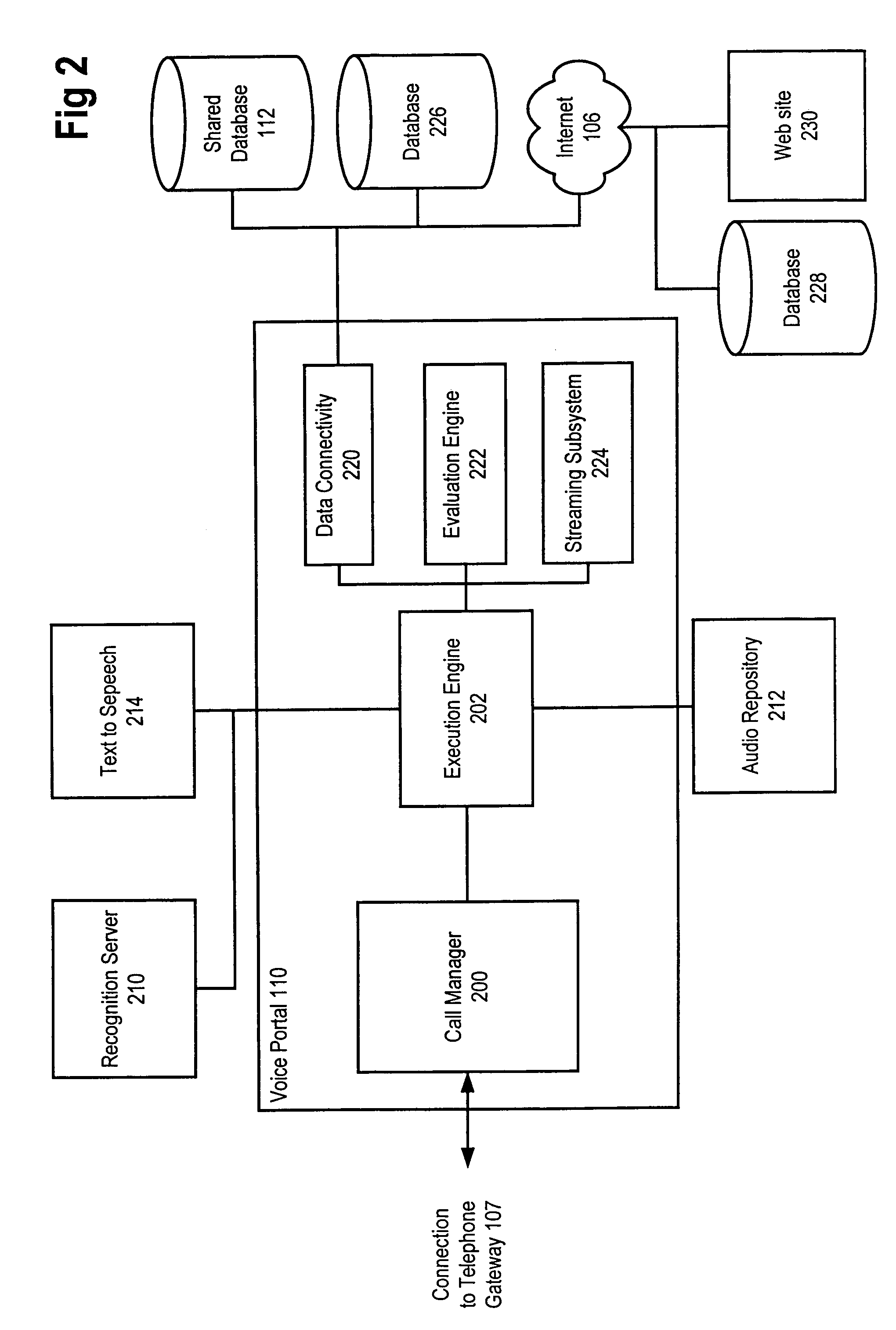 System for providing personalized content over a telephone interface to a user according to the corresponding personalization profile including the record of user actions or the record of user behavior