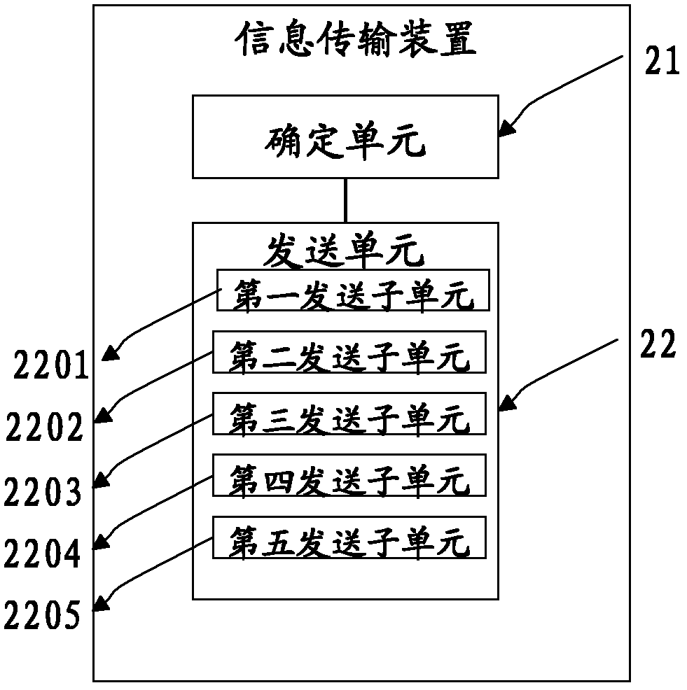 Method, device and system for information transmission and subscriber equipment