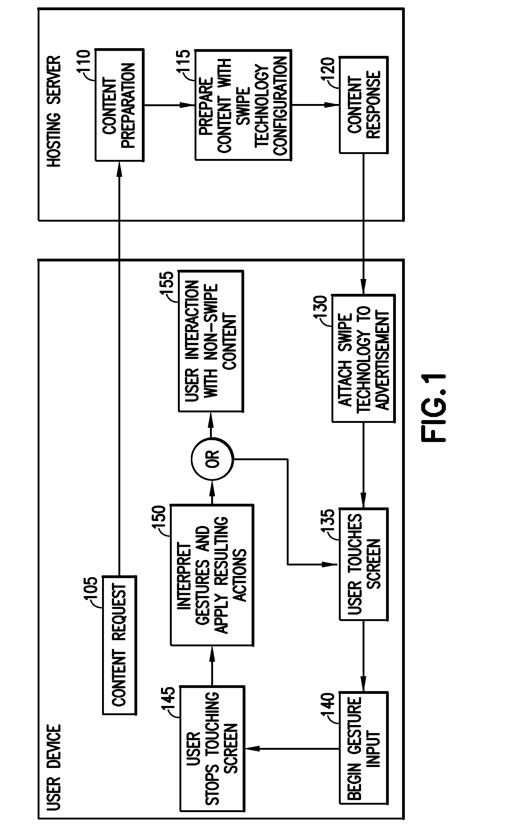 Content manipulation using swipe gesture recognition technology