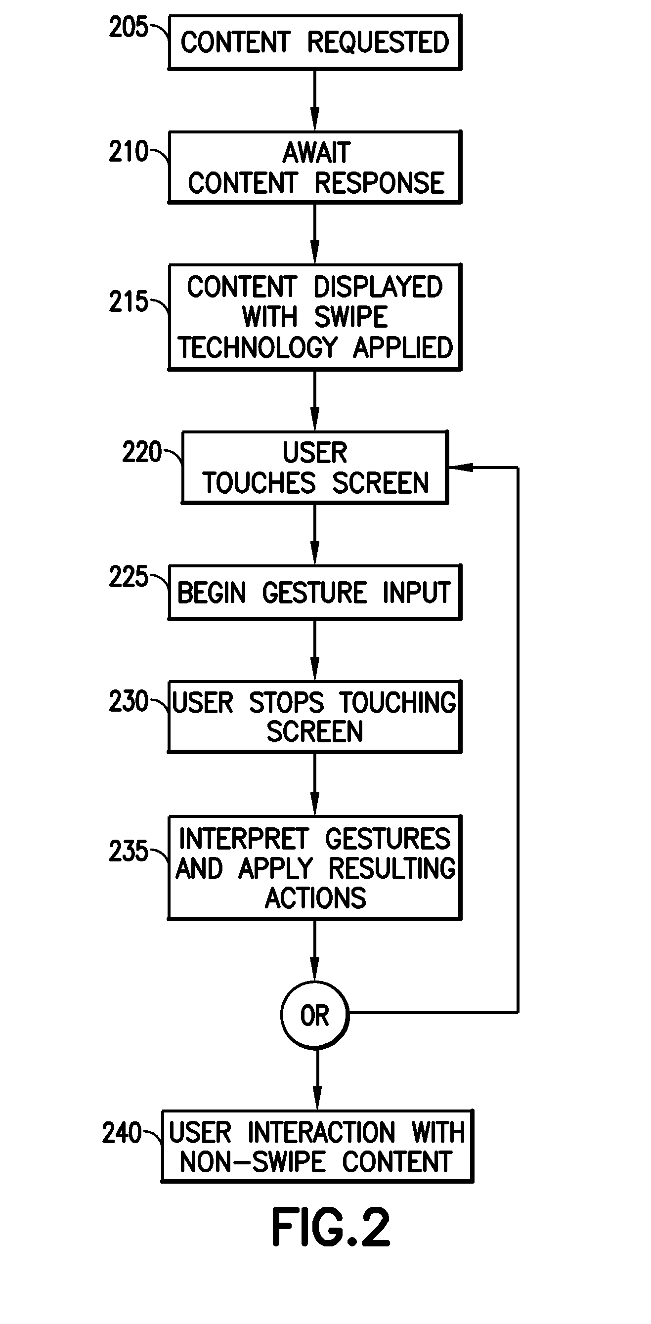 Content manipulation using swipe gesture recognition technology