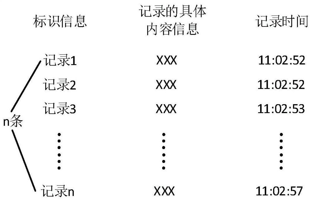 Data record screening method and device