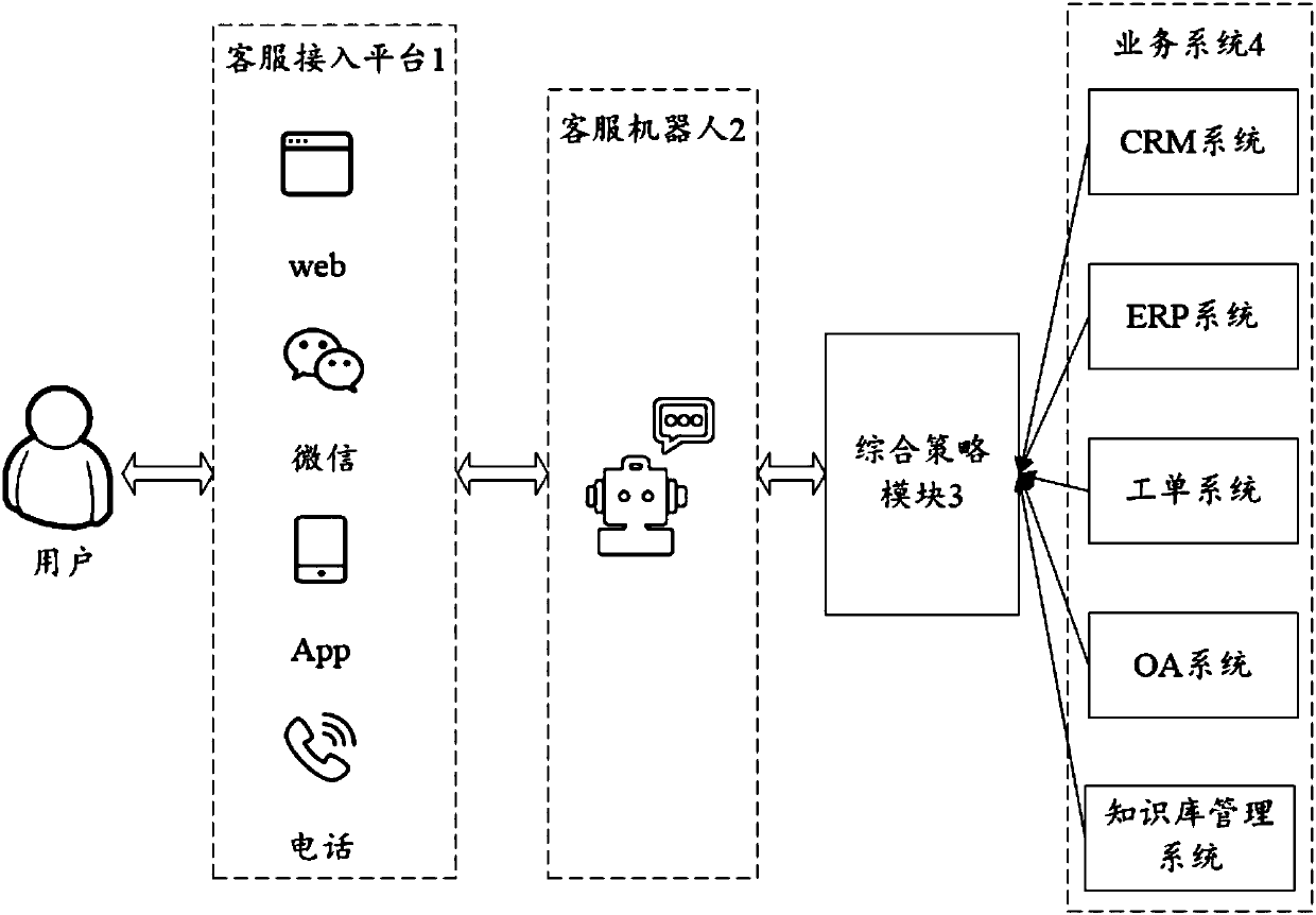 Self-service customer service system and method