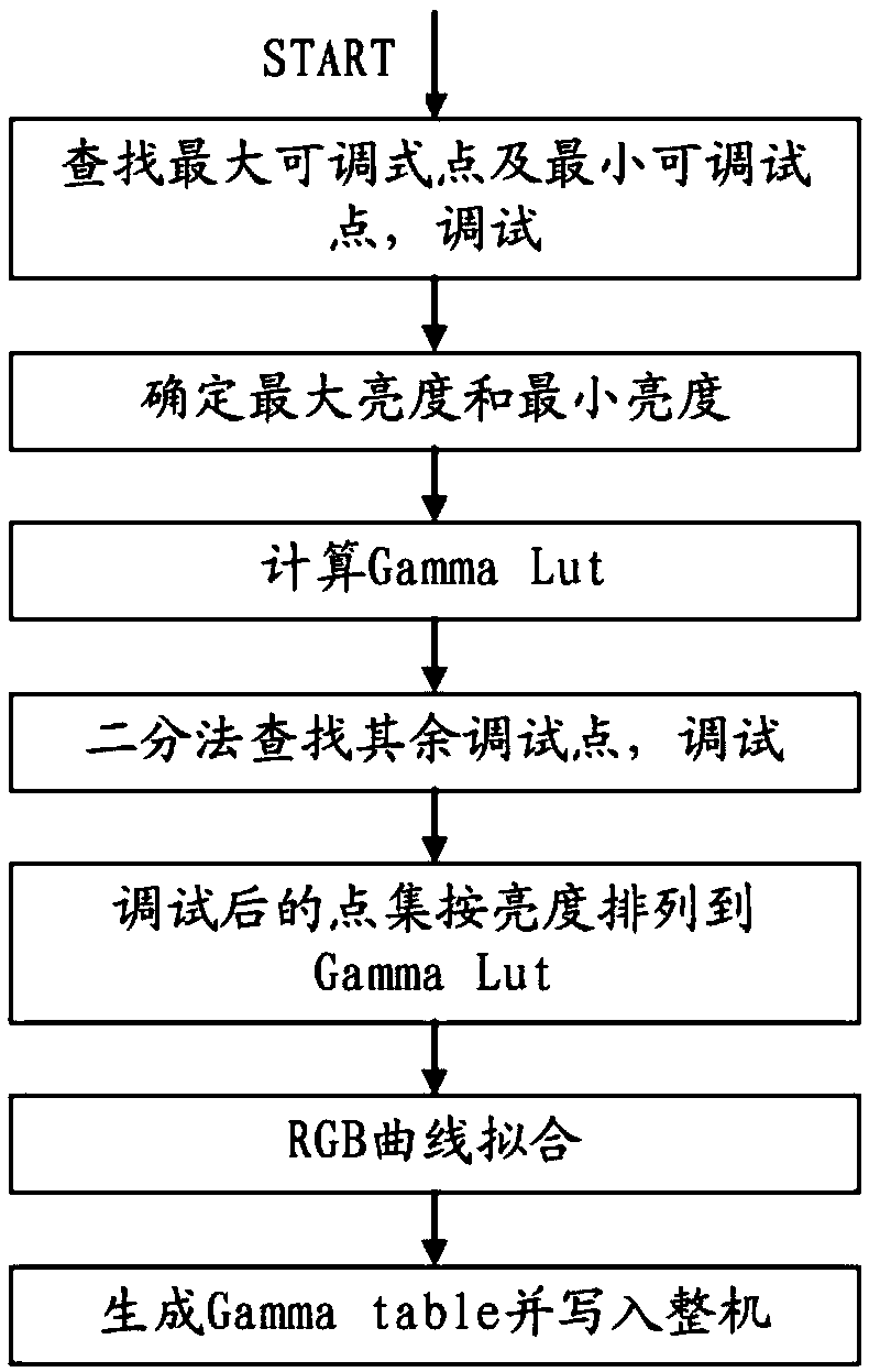 Display device display parameter correction method and device, terminal equipment and storage medium