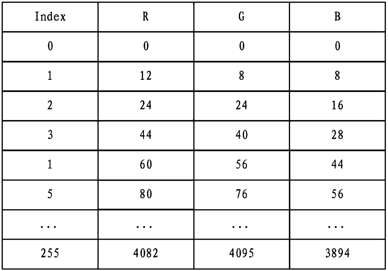 Display device display parameter correction method and device, terminal equipment and storage medium