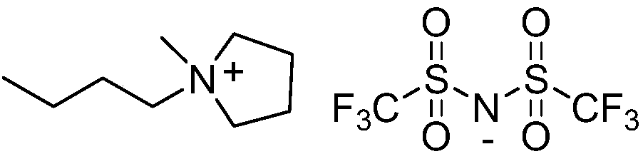 Compounded solvent for separating cycloalkanes and aromatic hydrocarbons from naphtha, and preparation method and application thereof