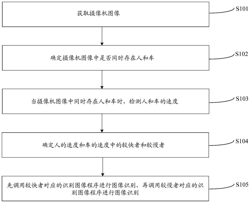 Camera image processing method, codec and storage device